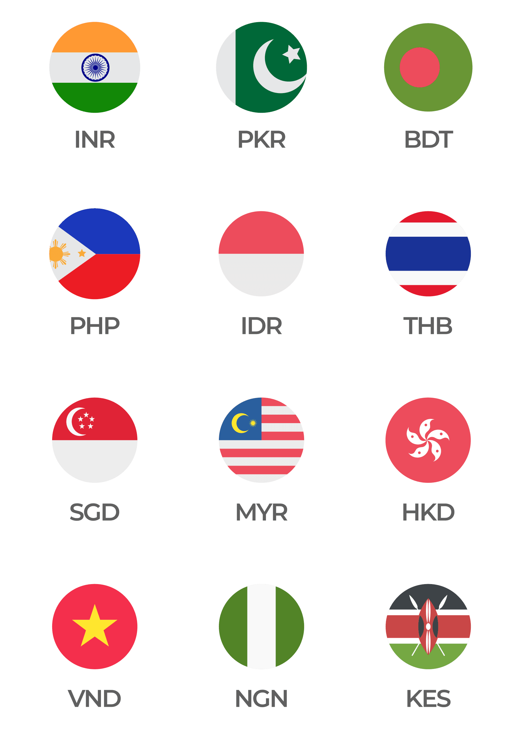 Pay-out currencies: INR, PKR, BDT, PHP, IDR, THB, SGD, MYR, HKD, VND, NGN, KES